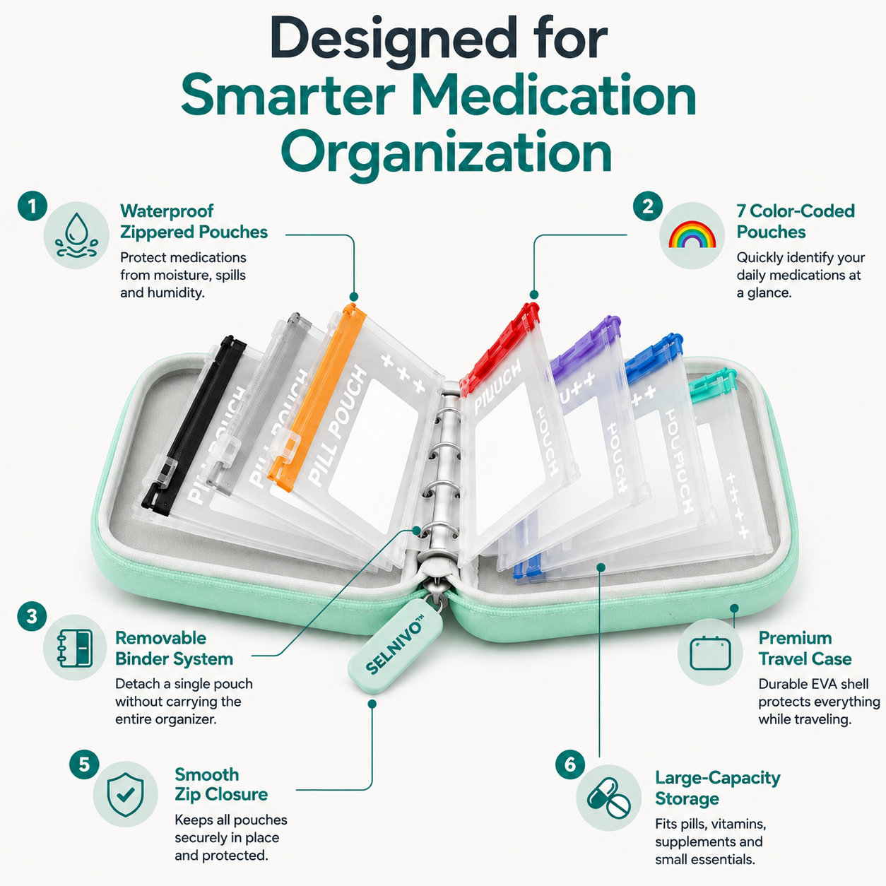 Selnivo – Waterproof Weekly Pill Organizer