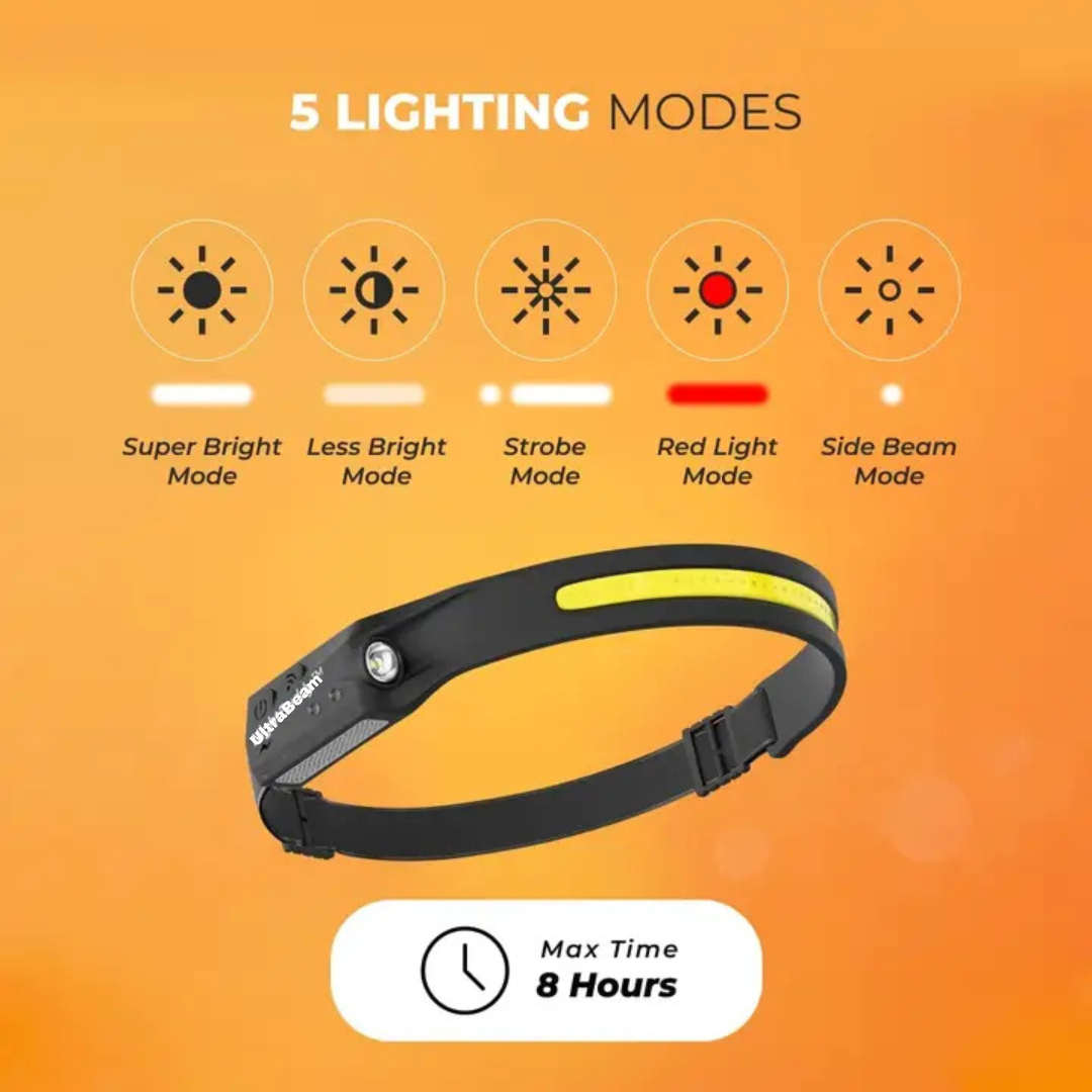 Headlamp with 5 lighting modes on an orange background