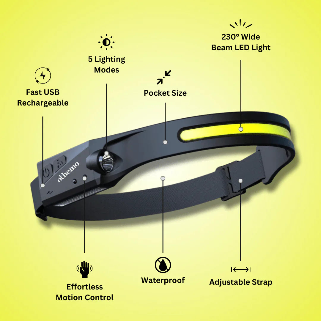 Headlamp with features highlighted on a yellow background